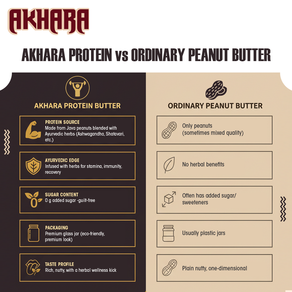 Akhara Protein Butter