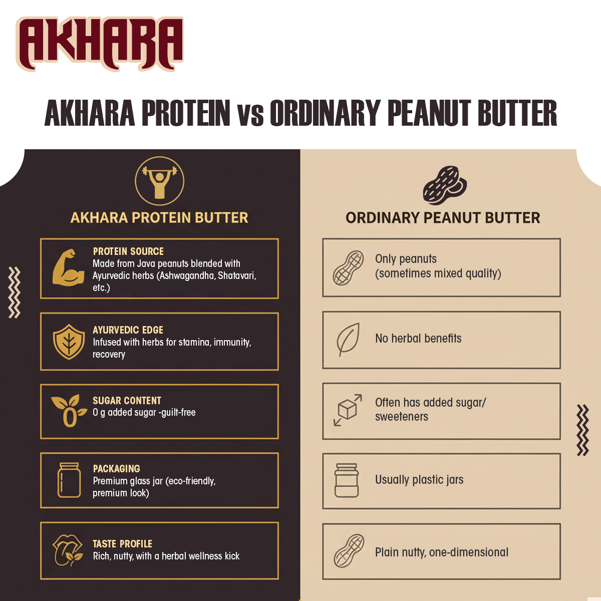 Akhara Protein Butter