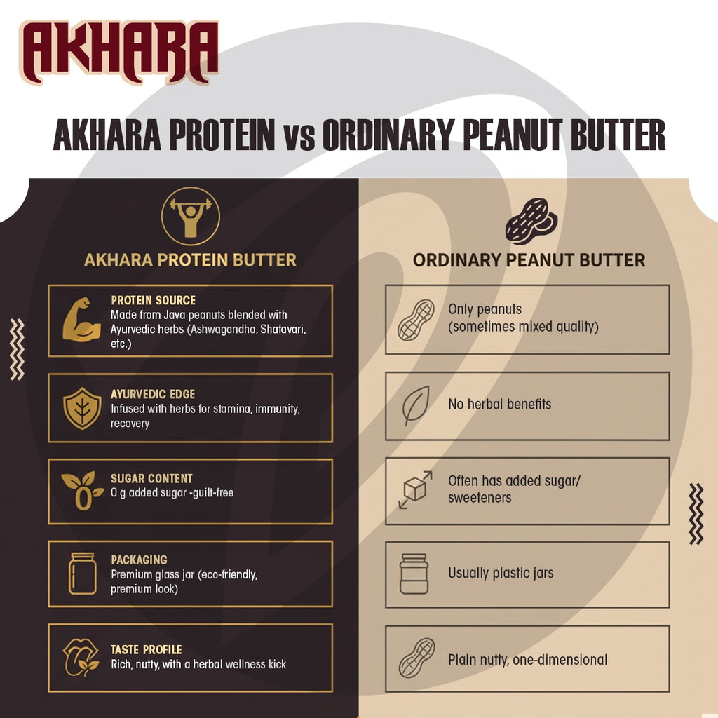 Akhada Protein Butter