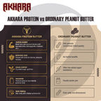 Akhada Protein Butter