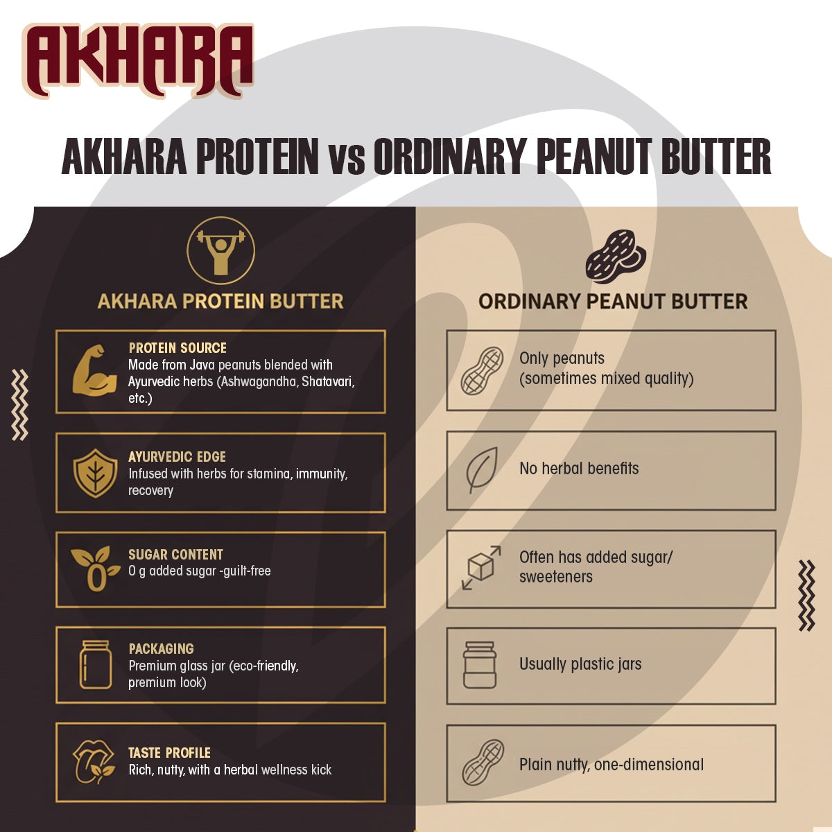 Akhada Protein Butter